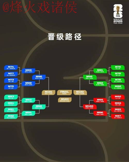 2026世界杯外围注册指南与攻略