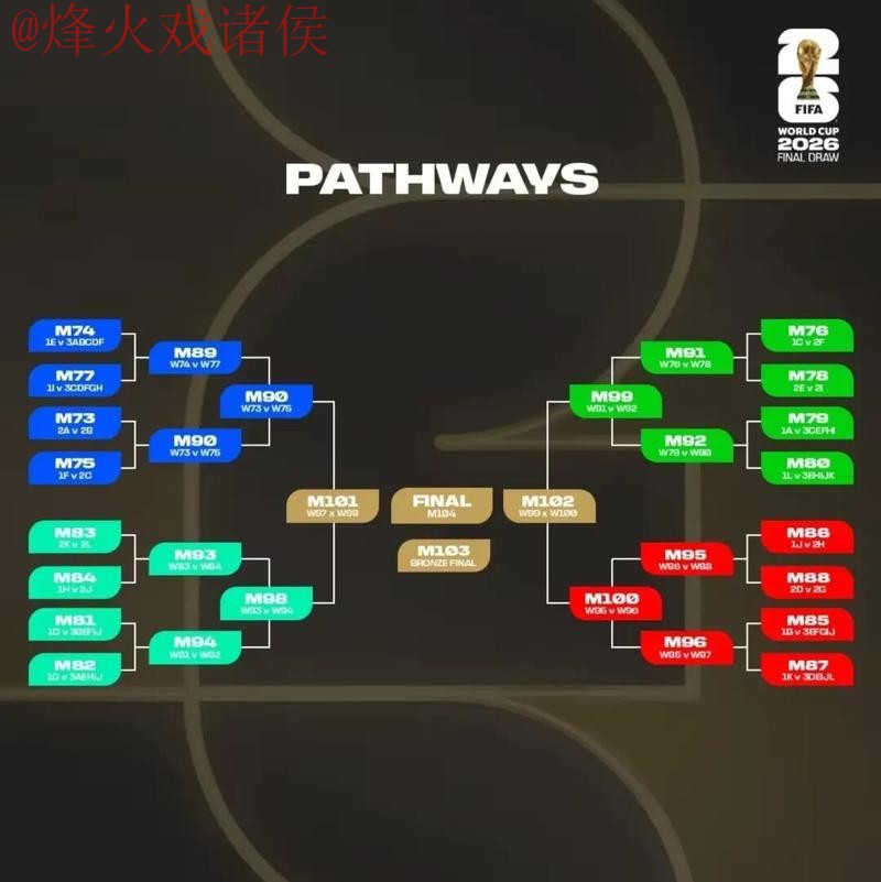 2026世界杯滚球平台最佳推荐分析