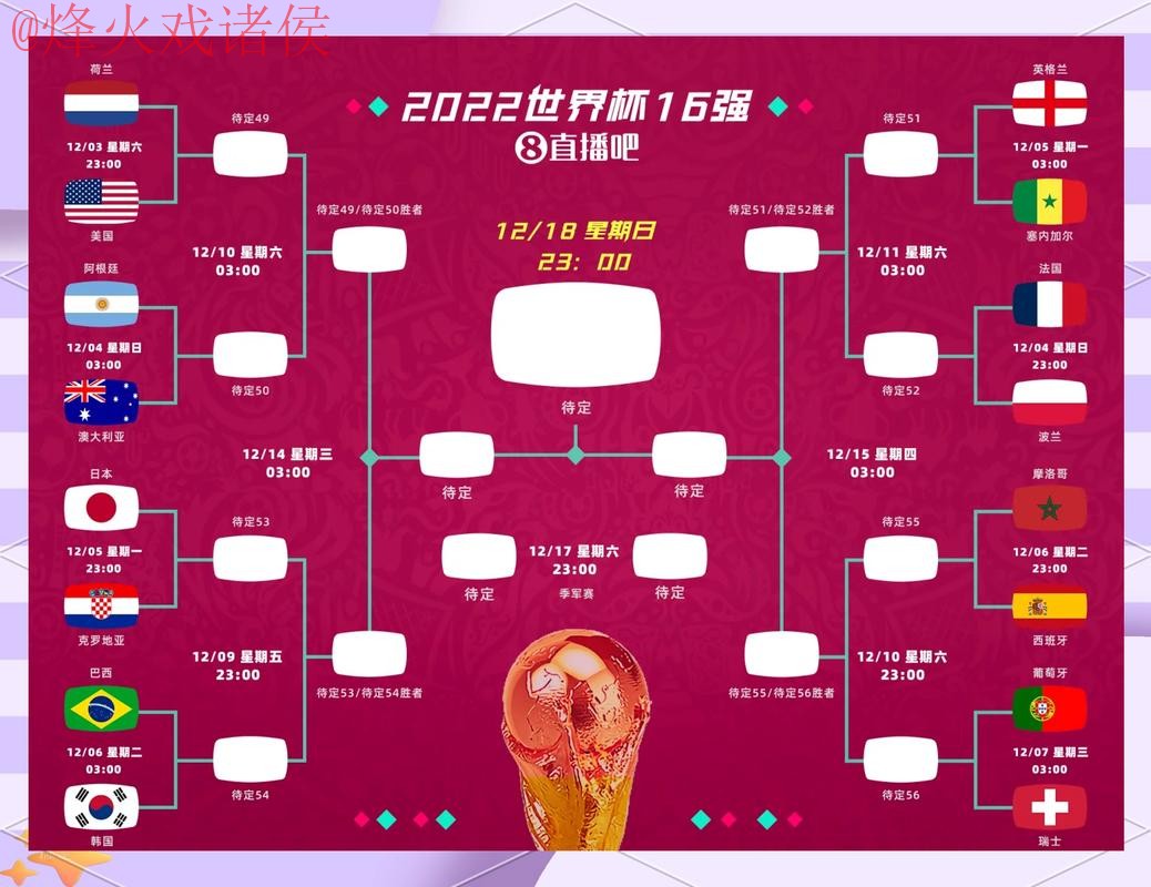 全面解析世界杯预测排行趋势